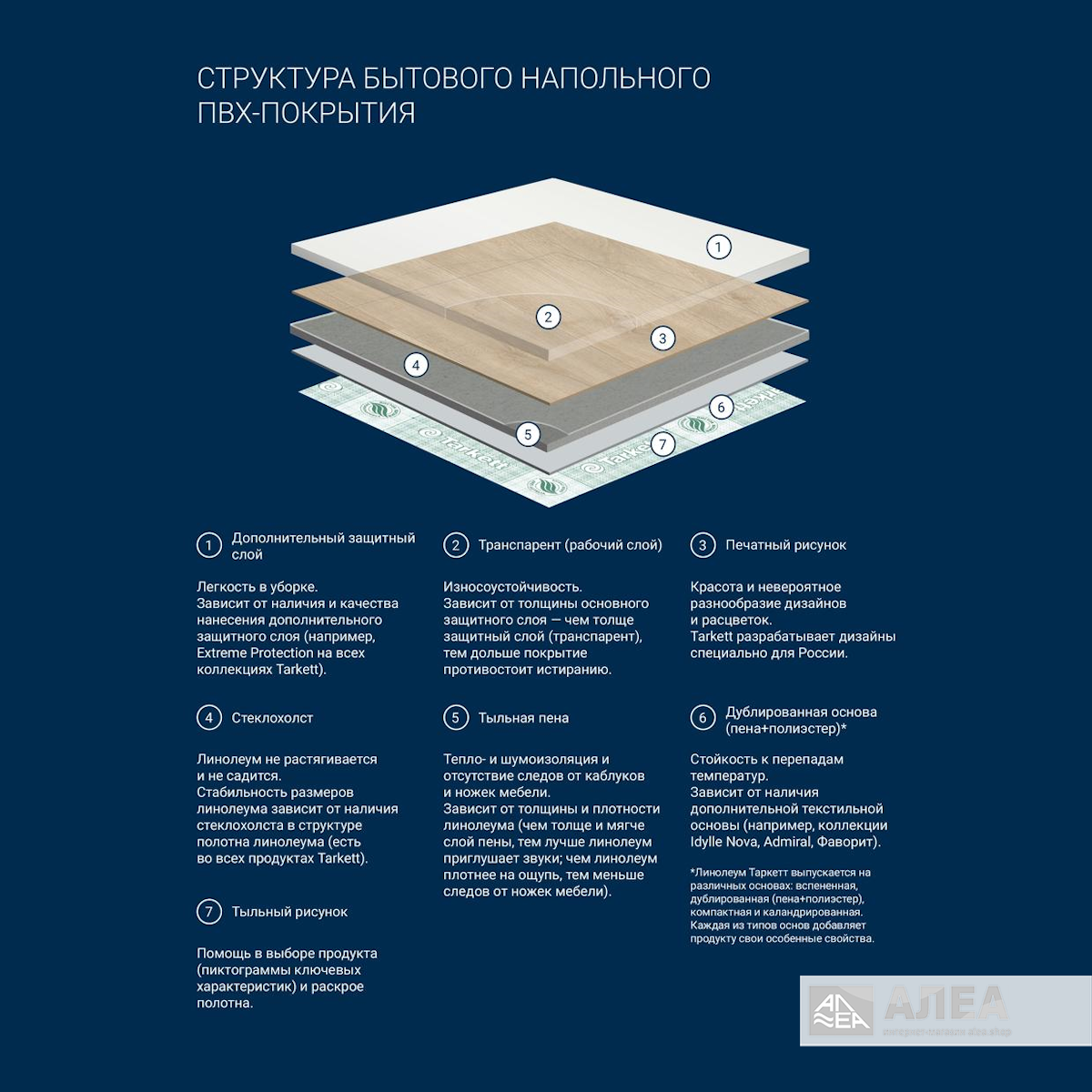 Какой толщины есть линолеум. Состав линолеум ПВХ Tarkett. Состав защитного слоя линолеума. Строение линолеума. Структура ПВХ линолеума.